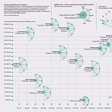 Mein Kursprojekt: Datenvisualisierung und Informationsdesign: Gestalte ein visuelles Modell. Un progetto di Design dell’informazione, Design interattivo, Infografica e Design di marion.hoepken - 01.01.2022