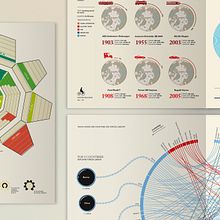 The Infographic History of the World. Design, Traditional illustration, Information Design, Infographics, and Graphic Design project by Valentina D'Efilippo - 01.05.2022
