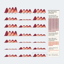 Food Waste. Un proyecto de Diseño, Ilustración tradicional, Estampación, Infografía y Diseño de la información de Valentina D'Efilippo - 05.01.2022