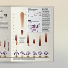 Maternal Mortality. Een project van  Ontwerp, Traditionele illustratie, Informatieontwerp,  Infographics, Grafisch ontwerp y Redactioneel ontwerp van Valentina D'Efilippo - 05.01.2022