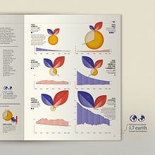 Earth Overshoot Day. Design, Traditional illustration, Editorial Design, Infographics & Information Design project by Valentina D'Efilippo - 01.05.2022