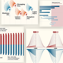 A series of infographics for the BBC. Un progetto di Design, Design editoriale, Infografica e Design dell’informazione di Valentina D'Efilippo - 01.01.2019