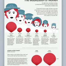 Total War. Un progetto di Design, Illustrazione tradizionale, Infografica e Design dell’informazione di Valentina D'Efilippo - 05.01.2022
