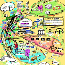 My project in Sketchnoting 101: Drawing as a Communication Tool course. Traditional illustration, Creative Consulting, Lettering, Creativit, Drawing, Portfolio Development, Communication, H, and Lettering project by sripradhadesigner - 01.06.2022