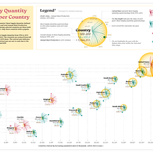 Meat Supply Quantity and Annual Production by Country Ein Projekt aus dem Bereich Informationsdesign, Interaktives Design und Infografik von Jacqueline Day - 12.01.2021