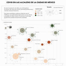 Mi Proyecto del curso: Visualización de datos y diseño de la información: crea un modelo visual. Un progetto di Design dell’informazione, Design interattivo e Infografica di andreaguzmanmx - 14.01.2022