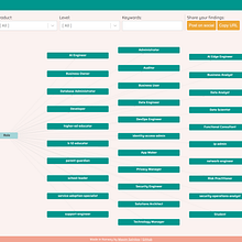 MyLearn Guide - A Visual Way to Navigate MS Learn Ein Projekt aus dem Bereich Webentwicklung von Maxim Salnikov - 14.01.2022