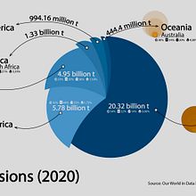 Meu projeto do curso: Visualização de dados e design de informação . Desain Informasi & Infografis proyek oleh Maykol Christian - 01.17.2022