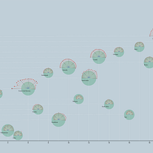 Annual Per Capita CO2 Emissions (2000-2020) Ein Projekt aus dem Bereich Informationsdesign, Interaktives Design und Infografik von Leah Khan - 19.01.2022