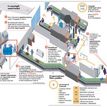 Theft in Airport Check-ins and airplane Holds. Un progetto di Infografica e Illustrazione tradizionale di Marco Giannini - 25.01.2022