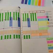 Mein Kursprojekt: Zeitmanagement-Techniken für Schöpfer und Kreative. Un progetto di Consulenza creativa, Marketing, Management e produttività di Jens Landefeld - 26.01.2022