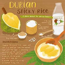 My project in Illustrated Recipes: Making Delicious Art course. Traditional illustration, Infographics, Vector Illustration, Drawing, Digital Illustration, Digital Painting, Sketchbook, Ink Illustration, and Naturalistic Illustration project by christelle_o - 01.26.2022