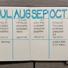 BuJo - Let's go! - My project in the Introduction to Illustrated Bullet Journaling course. Traditional illustration, Arts, Crafts, Lettering, Drawing, Botanical Illustration, DIY, H, and Lettering project by Gorel Speed - 01.26.2022