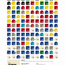 The Human Freedom Index meets das Bauhaus. Projekt z dziedziny Projektowanie graficzne, Projektowanie informacji, Projektowanie interakt, wne i Infografika użytkownika Guillermina Sutter Schneider - 04.01.2022