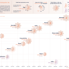 Proyecto final (visualización de datos): Jornada Laboral Anual países G20. Projekt z dziedziny Projektowanie informacji i Infografika użytkownika vega2282 - 28.01.2022