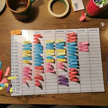 My project in Time Management Techniques for Creators and Creatives course. Un progetto di Consulenza creativa, Marketing, Management e produttività di zsofia_varga - 30.01.2022