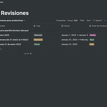 Mi Proyecto del curso: Técnicas para mejorar tu productividad. Creative Consulting, Design Management, Marketing, Management, and Productivit project by Gerson Cubas - 01.31.2022