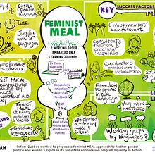 Visual notes for the Oxfam-Quebec Feminist MEAL (Monitoring-Evaluation-Accountability-Learning) approach. Creative Consulting, and Sketching project by Roselyne Clément - 02.03.2022