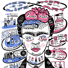My project in Sketchnoting 101: Frida Kahlo. Projekt z dziedziny Trad, c, jna ilustracja, Doradztwo kreat, wne, T, pografia, Kreat, wność,  R, sunek, Zarządzanie portfolio, Komunikacja,  Pismo dekorac i jne użytkownika elenamarijuan - 21.02.2022