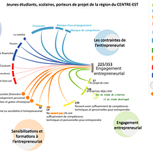 Mon projet du cours : Visualisation de données et design de l'information : créez un modèle graphique Ein Projekt aus dem Bereich Informationsdesign von Abdoul Rachid SIMPORE - 10.02.2022