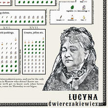 365 DINNERS FOR FIVE ZLOTYS. Graphic Design, Information Design, Interactive Design & Infographics project by Olivia Granatowski - 02.12.2022