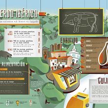 Cerdo ibérico: la guía definitiva del ibérico de Guijuelo Ein Projekt aus dem Bereich Traditionelle Illustration, Design, Grafikdesign, Br und ing und Identität von Botánico - 14.02.2022