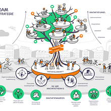 Sevagram Innovation Strategy. Creative Consulting, Infographics & Information Design project by Hermen Lutje Berenbroek - 06.01.2021