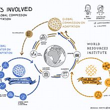 The Global Center on Adaptation. Drawing, Information Design & Infographics project by Hermen Lutje Berenbroek - 09.18.2018
