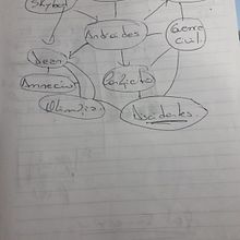 Mi Proyecto del curso: Introducción a la escritura fantástica y de ciencia ficción. Writing, Stor, telling, Narrative, Fiction Writing, and Creative Writing project by Adriana Insaurralde - 02.16.2022