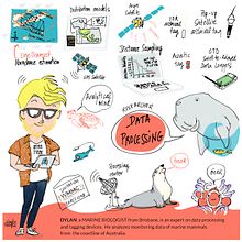 World Marine Mammal Congress. Un projet de Illustration traditionnelle , et Publicité de Vanesa Rovira - 21.02.2022