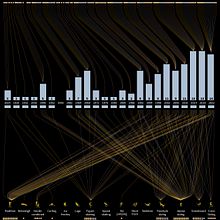 Mi Proyecto del curso: Visualización de datos para proyectos editoriales. Un progetto di Design editoriale, Design dell’informazione, Infografica e Design interattivo di Anibal Maiz Caceres - 19.02.2022