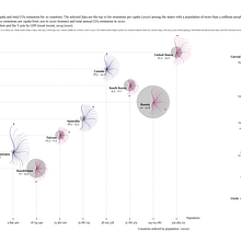 My project in Data Visualization and Information Design: Create a Visual Model course. Un progetto di Design dell’informazione, Design interattivo e Infografica di C Rof - 26.02.2022
