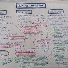 Mi Proyecto del curso: Fotografía móvil e identidad visual para Instagram. Advertising, Photograph, Marketing, Social Media, Mobile Photograph, Product Photograph, Mobile Marketing, Instagram, Instagram Photograph, Lifest, and le Photograph project by Maite García - 03.05.2022