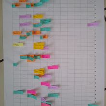 Mi Proyecto del curso: Técnicas de gestión del tiempo para creadores y creativos. Creative Consulting, Marketing, Management, and Productivit project by Karla Aguilar Garcidueñas - 03.08.2022