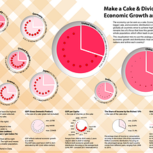 The Economic Cake - a project for Data Visualization and Information Design: Create a Visual Model. Information Design, Interactive Design & Infographics project by Zoey Z - 03.08.2022