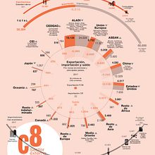 INDEC, infografías estadísticas . % Norbi Baruch tarafından hazırlanan Tasarım, Geleneksel illüstras, on, Yaratıcı Danışmanlık, Editör, al Tasarım, Ve Eğitim projesi - 03.08.2022