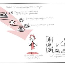 My project for course: Sketchnoting 101: Drawing as a Communication Tool. Un proyecto de Ilustración tradicional, Consultoría creativa, Lettering, Creatividad, Dibujo, Gestión del Portafolio, Comunicación, H y lettering de geeke.van.bruggen - 08.03.2022