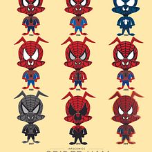 Infografías con poco texto . % Norbi Baruch tarafından hazırlanan Tasarım, Geleneksel illüstras, on, Karakter Tasarımı, Editör, al Tasarım, Bilgi Tasarımı, Çizgi roman, İnfografikler, Vektör İllüstras, Ve onu projesi - 03.08.2022