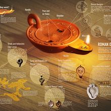Roman Oil Lamps. Un proyecto de Gestión del diseño, Diseño de la información, Post-producción fotográfica		, Escultura, Infografía, Dibujo a lápiz y Dibujo de Miguel Pinto - 11.03.2022