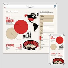 The New York Times' T Brand Studio. Traditional illustration, Information Design, Graphic Design, Infographics, Vector Illustration, and Digital Illustration project by Manuel Bortoletti - 03.12.2022