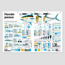 Fish World, LIVE magazine. Design, Traditional illustration, Graphic Design, Infographics, Information Design, Editorial Design, Vector Illustration, Digital Illustration, and Editorial Illustration project by Manuel Bortoletti - 03.12.2022