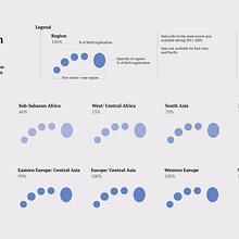 Birth Registration Data Visualization. Information Design, Interactive Design & Infographics project by skcollins7 - 03.11.2022