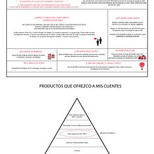 Comienzo de mi plan de empresa. Negocio de arte.. Creative Consulting, Design Management, Marketing, and Business project by pablopelluz - 03.14.2022