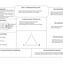This is my leadership canvas with my current vision of my future as a leader. Business project by David Pena - 03.15.2022