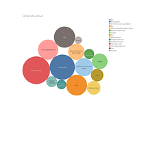 My project for course: Introduction to Data Visualization. Un proyecto de Diseño de la información, Diseño interactivo, Multimedia e Infografía de catgeo - 15.03.2022