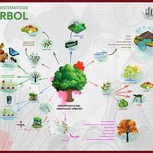 CALENDARIO AMBIENTAL TLALNEPANTLA 2020 Ein Projekt aus dem Bereich Werbung, Design, Br und ing und Identität von Estudio Mayahuel - 01.01.2020