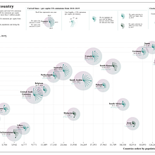Data visualisation: CO2 emissions per country. Information Design project by Leza Deyzel - 03.23.2022