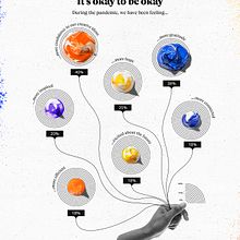 Ideas Report - WePresent 2020. Een project van  Ontwerp, Traditionele illustratie y  Infographics van Gabrielle Merite - 08.04.2022