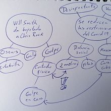 Nuevo distanciamiento social. Un proyecto de Escritura, Cómic y Dibujo de Carlos Sánchez Rudin - 08.04.2022