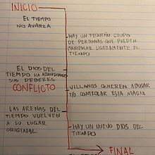 When Time Stood Still (Forever) CONCEPTO. Writing, Stor, telling, Narrative, Fiction Writing, and Creative Writing project by Aaron Oñoro - 04.12.2022